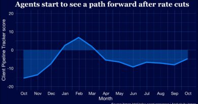 Brokers See Glimmer Of Hope In Laborious Occasions: Consumer Pipeline Tracker